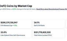 金色Web3.0日報(bào) | 美SEC放棄對Uniswap Labs的調(diào)查