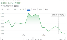 貝萊德現貨ETF規模已經超10億美元