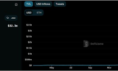 非托管、資方強、快節奏 解析再質押龍頭ether.fi的煉成之路