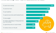 加密貨幣倡導者2024年的八大展望：支付、節點、閃電網絡