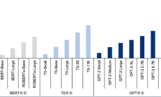 FMG研報：AI的三個問題和DePIN的解法