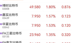 以太幣開盤價格,以太幣最新價格 今日價格