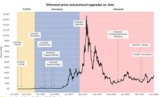 以太經(jīng)典幣發(fā)行價(jià)格,以太經(jīng)典今日行情