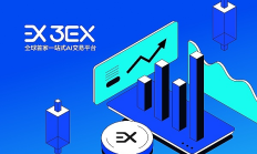 Meme風潮又起：利用3EX AI交易最大化回報