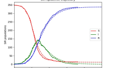 加密流行：Meme財富的誕生