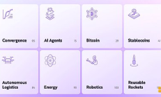 ARK Big Ideas 2025加密部分速覽：BTC有望達30萬美元 穩定幣規模將達1.4萬億美元