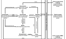 歐洲中央銀行：中央銀行數字貨幣（CBDC）過渡期的管理