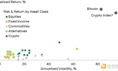 Grayscale：如何在多元化投資組合中添加加密投資？