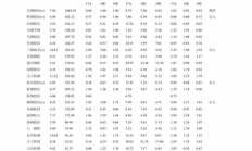 達世幣發行價格,達世幣能漲到5000嗎