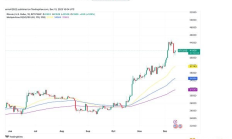 為什么比特幣在土耳其、埃及、尼日利亞和阿根廷創下了歷史新高？