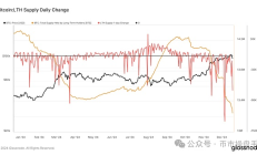 牛市沒有結束 但磨底需要很長時間