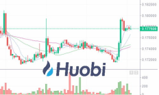 bcc價格下跌,bcd幣還有希望嗎