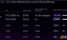 盤點五大去中心化虛擬基礎設施DeVIN協議