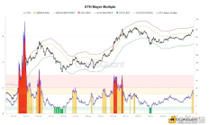 分析師：2024年以太坊價格目標達到5400美元