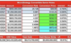 比特幣持續下跌：微策略會被清算、連鎖反應嗎？