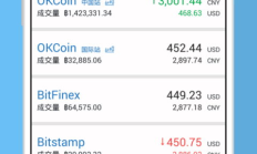 okcoin 交易量,okex交易所官網