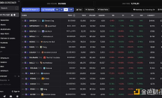 如何提前發現下一個飛漲的MEME幣 這有五個必不可少的工具