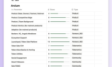 Nillion競對Arcium公售：產品、代幣經濟學、社區生態速覽