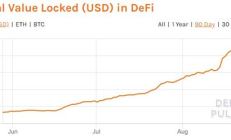 YFI的價格,FIL今天價格