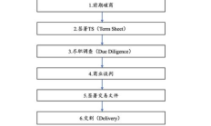文檔交易,文檔資料管理系統(tǒng)