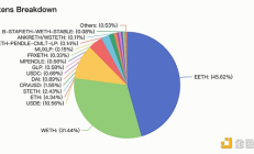 MIIX Capital：Pendle調研分析報告
