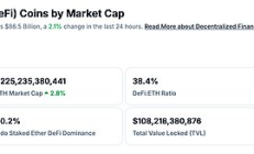 金色Web3.0日報 | Solana政策研究所成立