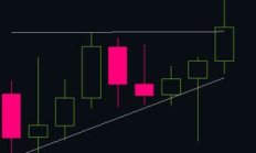 以太坊經典走向,以太坊走勢圖k線