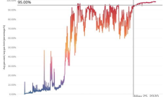 以太坊區塊擁堵,以太坊為何大跌