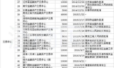 幣b交易所,BW交易所