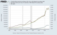 比特幣避險美元危機
