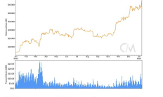現(xiàn)貨比特幣ETF即將引爆：市場(chǎng)結(jié)構(gòu)巨變的前夜