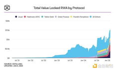 Plume 有望成為 Q1 最大的 TGE 項目？