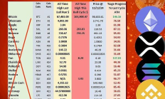 穿越牛熊 無一跑贏BTC