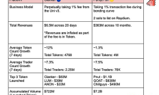 PumpFun與Clanker的快速比較：你更看好誰