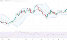 DOT價格走勢,dop最新價格走勢圖