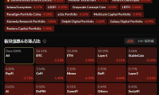 比特幣國家儲備夢碎？鮑威爾一句話帶崩加密市場