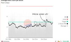 Scroll空投觸發Blob空間飽和：帶來了哪些影響？