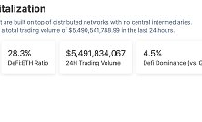 金色Web3.0日報 | 加密總市值突破1.8萬億美元
