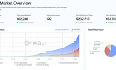 Web3 律師深度解析：大陸企業如何在香港成功發行RWA產品？