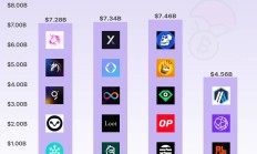 BTC 重回 10 萬、總統支持加密 但大家為什么不開心？