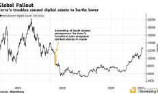 從加密之王到逃亡者——Kwon如何踏上囚徒之路