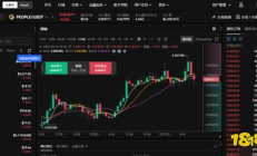 p網交易教程,px期貨在哪個交易所