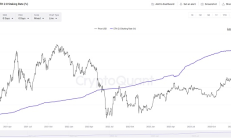 一文速覽 LRTFi 的原理、生態(tài)和玩法