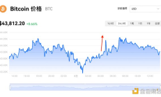 美國SEC下周對比特幣現(xiàn)貨ETF投票