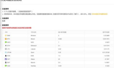 幣安交易手續(xù)費(fèi),平安證券交易手續(xù)費(fèi)多少