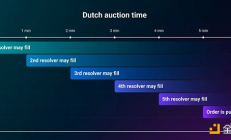 Pantera合伙人：1inch Fusion解讀