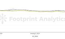 如何做代幣分析：以 BNB 幣為例
