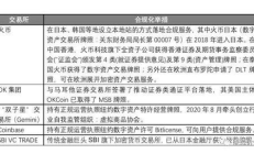 合規(guī)交易所,國(guó)際交易所