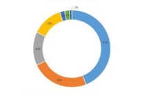 黃金鏈 眾籌價格,眾籌產品