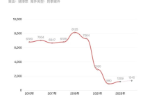 虛擬貨幣賭博刑事案件中如何確定賭資和參賭人數？